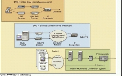 移动通信系统中的DVB-H架构 系统工程视角下的融合网络通信