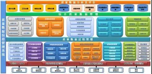 构建全要素的产品质量数据管理系统(上) —— 系统工程视角下的质量管理业务数据化体系
